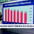 Video: Saham Bank Swasta Berguguran, Ada Apa?