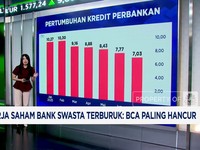 Video: Saham Bank Swasta Berguguran, Ada Apa?