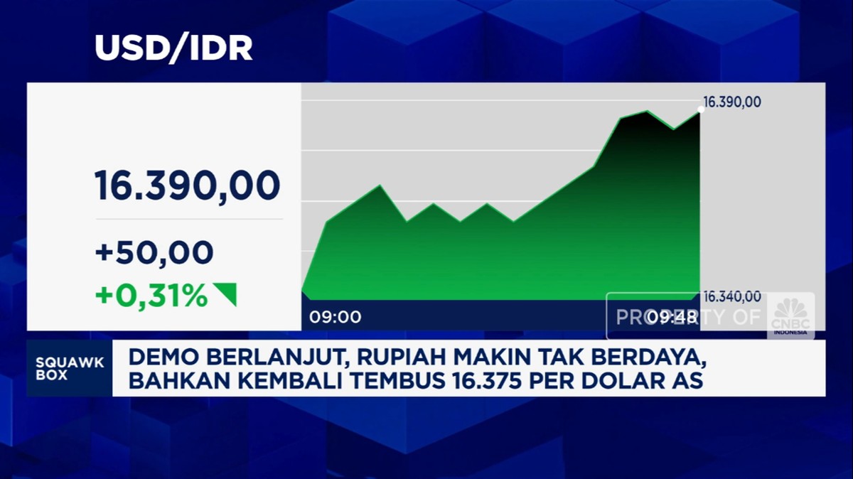 Video: Demo Berlanjut, Rupiah Makin Tak Berdaya