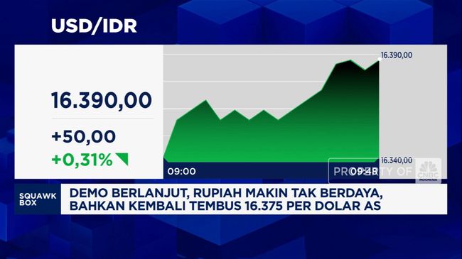 Video: Demo Berlanjut, Rupiah Makin Tak Berdaya