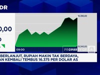 Video: Demo Berlanjut, Rupiah Makin Tak Berdaya