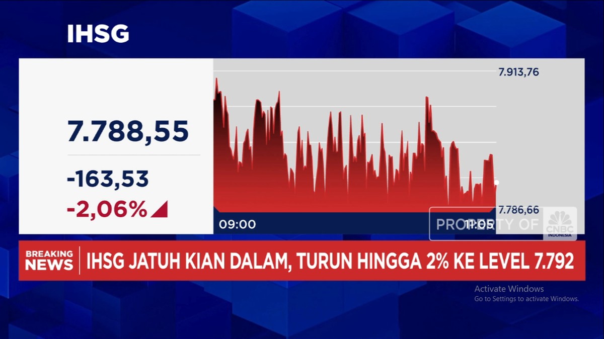 Video: Demo Kepung Jakarta, IHSG Melemah Hingga 2% ke Level 7.700-an