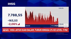 Video: Demo Kepung Jakarta, IHSG Melemah Hingga 2% ke Level 7.700-an