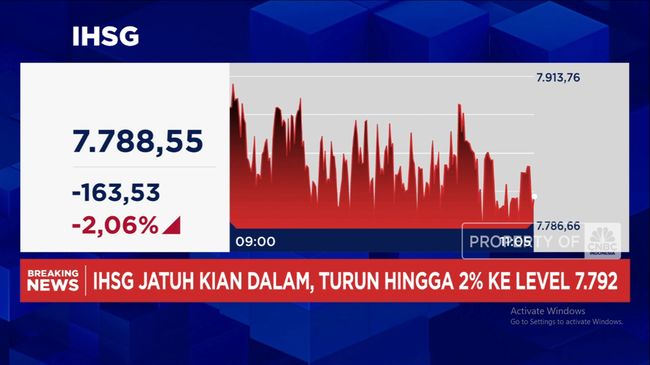 Video: Demo Kepung Jakarta, IHSG Melemah Hingga 2% ke Level 7.700-an