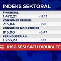 Video: Demo Makan Korban, IHSG Anjlok Lebih Dari 1%