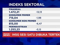 Video: Demo Makan Korban, IHSG Anjlok Lebih Dari 1%