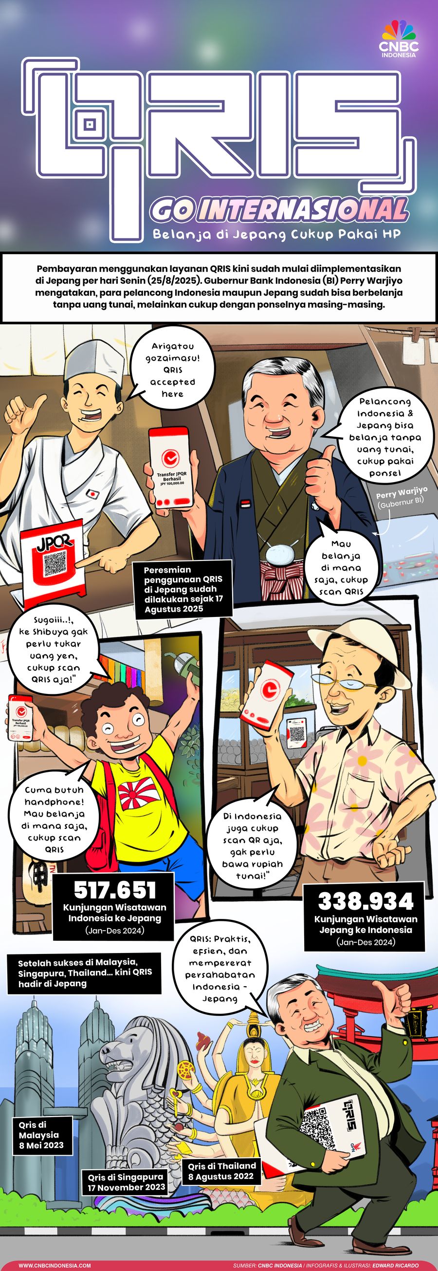 Komik Infografis, Qris Go International, Belanja di Jepang Cukup Pakai Hp Komik Infografis, Qris Go International, Belanja di Jepang Cukup Pakai Hp