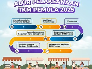 Hanya 3 Hari Lagi, Daftar TKM Pemula, Lanjutan dan Padat Karya 2025