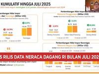Video: Impor RI Juli 2025 Turun, Neraca Dagang Surplus USD 4,18 Miliar