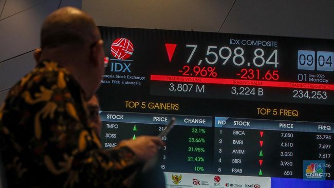 IHSG Tiba-Tiba Jeblok, 10 Saham Ini Jatuh Paling Parah