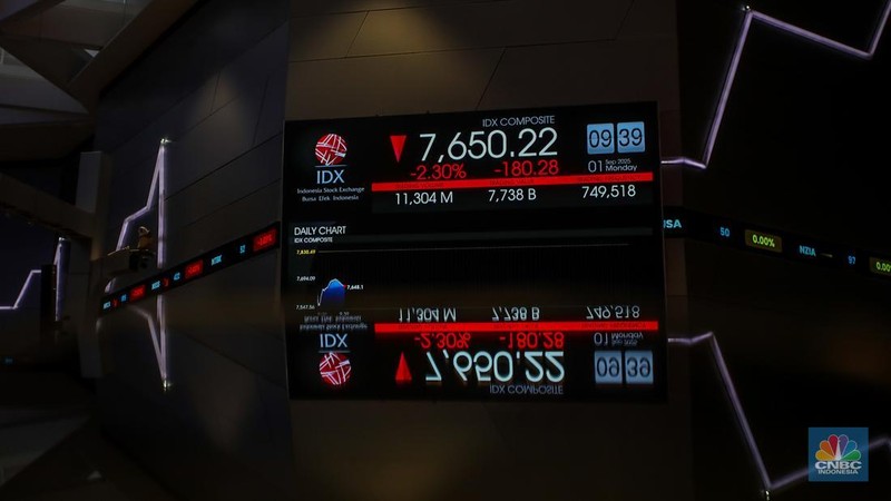 Layar menampilkan pergerakan Indeks Harga Saham Gabungan (IHSG) di Kantor Bursa Efek Indonesia (BEI), Jakarta, Senin (1/9/2025). (CNBC Indonesia/Faisal Rahman)