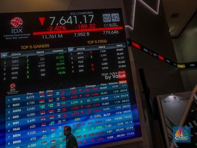 IHSG Dibuka Menguat 0,51% Usai Tertekan Dalam Kemarin