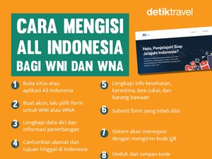 Masuk Gerbang Indonesia Harus Pakai Aplikasi All Indonesia