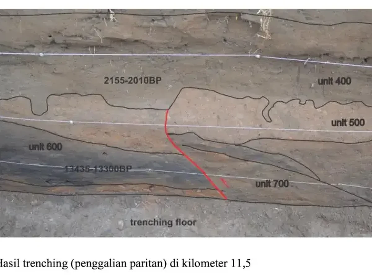 Pergeseran Gunung Batu akibat Sesar Lembang, Potensi Gempa Mengancam Bandung