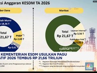 Video: Kementerian ESDM Usulkan Pagu Indikatif 2026 Hingga Rp 21,66 T