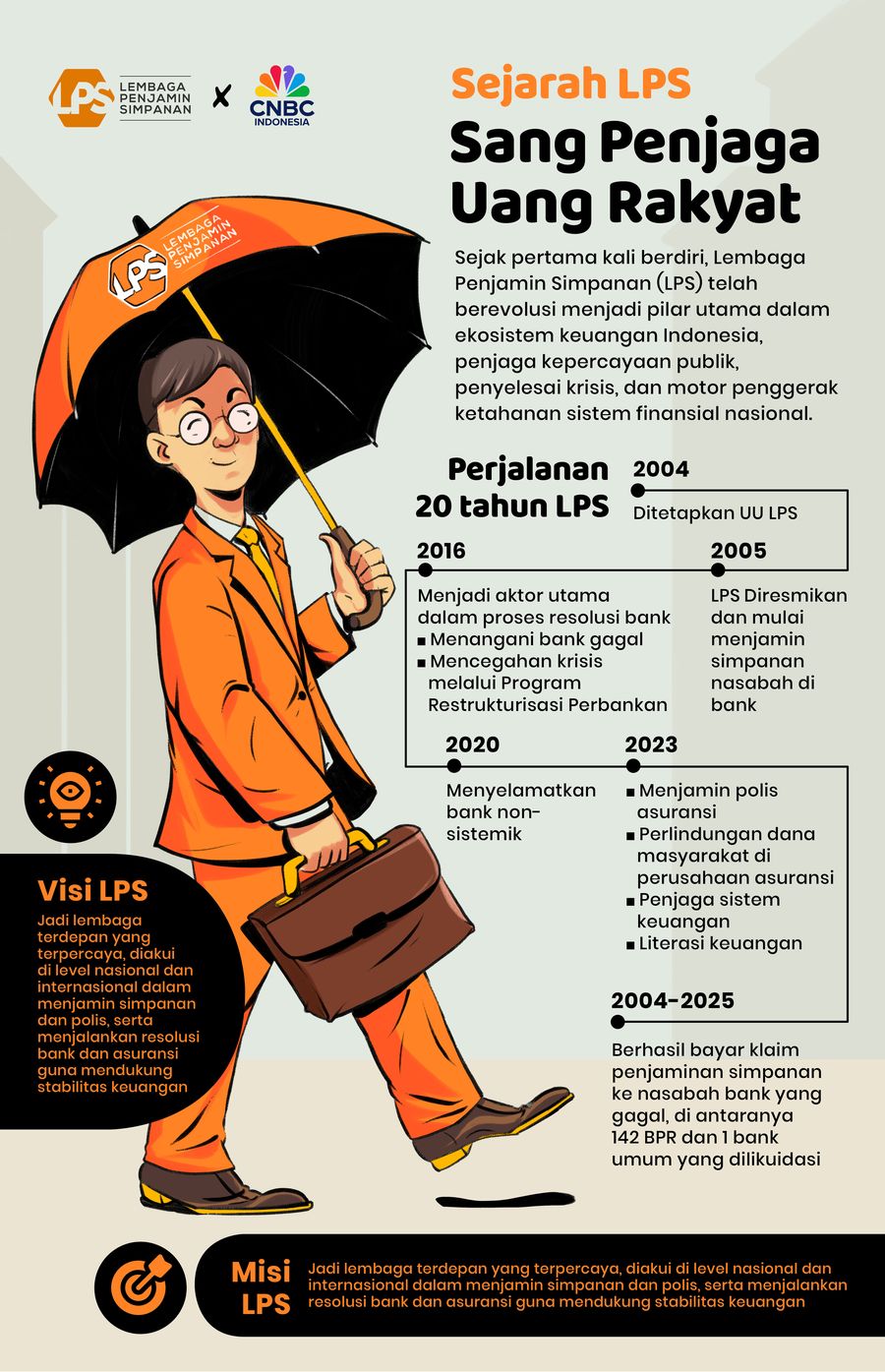 Sejarah LPS