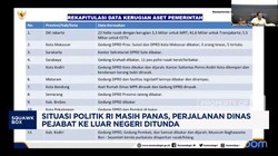 Video: Situasi Masih Panas, Dinas Pejabat ke Luar Negeri Ditunda