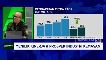Video: Menilik Kinerja & Prospek Industri Kemasan