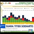 Video: Titiek Soeharto Desak Bapanas Keluarkan Stok Beras