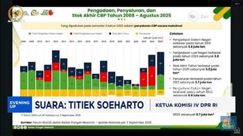Video: Titiek Soeharto Desak Bapanas Keluarkan Stok Beras