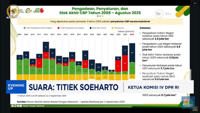 Video: Titiek Soeharto Desak Bapanas Keluarkan Stok Beras