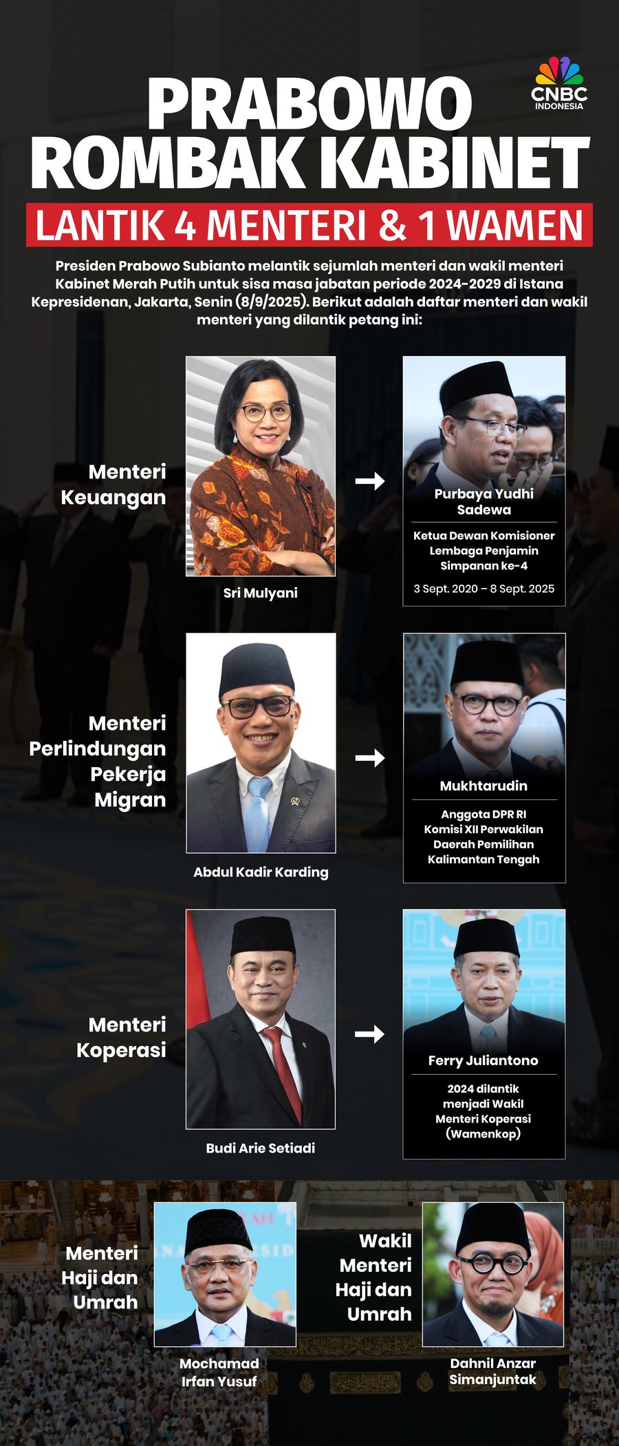Prabowo Rombak Kabinet, Lantik 4 Menteri dan 1 Wamen Prabowo Rombak Kabinet, Lantik 4 Menteri dan 1 Wamen
