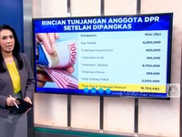 Video: Efisiensi Rp 267 Miliar Dari Pemangkasan Tunjangan DPR RI