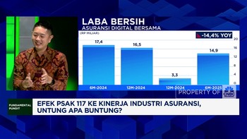 Video: Efek PSAK 117, Kinerja Industri Asuransi Untung Atau Buntung?