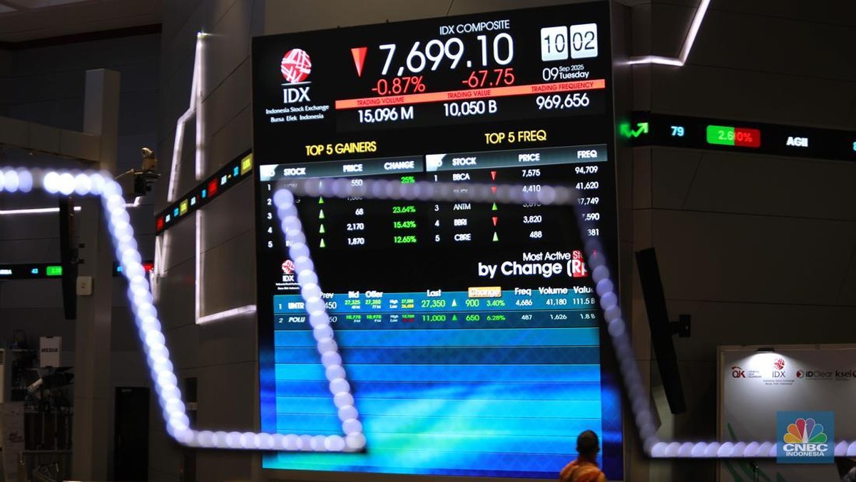 Deretan Saham Ini Patut Dilirik Kala Gerak IHSG Masih Volatil