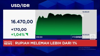 Video: Rupiah Anjlok Lebih Dari 1%, Nyaris Rp 16.500 Per Dolar AS