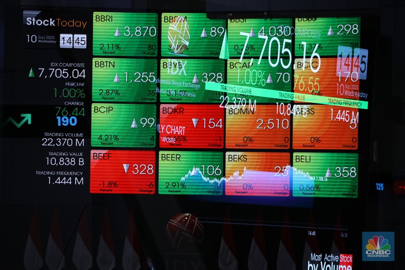 Layar menampilkan pergerakan Indeks Harga Saham Gabungan (IHSG) di Kantor Bursa Efek Indonesia (BEI), Jakarta, Rabu (10/9/2025). (CNBC Indonesia/Faisal Rahman) Layar menampilkan pergerakan Indeks Harga Saham Gabungan (IHSG) di Kantor Bursa Efek Indonesia (BEI), Jakarta, Rabu (10/9/2025). (CNBC Indonesia/Faisal Rahman)
