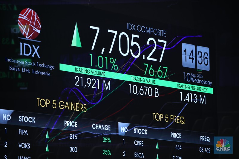 Layar menampilkan pergerakan Indeks Harga Saham Gabungan (IHSG) di Kantor Bursa Efek Indonesia (BEI), Jakarta, Rabu (10/9/2025). (CNBC Indonesia/Faisal Rahman)
