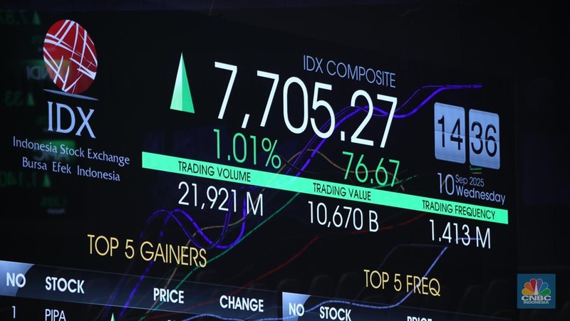 Layar menampilkan pergerakan Indeks Harga Saham Gabungan (IHSG) di Kantor Bursa Efek Indonesia (BEI), Jakarta, Rabu (10/9/2025). (CNBC Indonesia/Faisal Rahman)