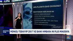  Menkeu Tebar Rp 200 T ke Himbara, Ini Plus Minusnya!