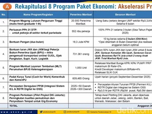 Apa Itu Stimulus Ekonomi 8+4+5? Ini Penjelasan dan Daftar Programnya