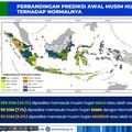 BMKG Ingatkan RI Siaga La Nina, Begini Prediksi Musim Hujan 2025/2026