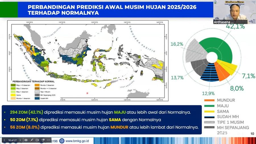 Prakiraan Musim Hujan 2025/2026 dan Update Kondisi Cuaca Indonesia, Sumber: Paparan BMKG dalam konferensi pers, Jumat (12/9/2025). Tangkapan Layar Youtube BMKG