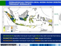 BMKG Ingatkan RI Siaga La Nina, Begini Prediksi Musim Hujan 2025/2026
