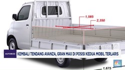 Video: Avanza Tersingkir, Merek Ini Jadi Raja Mobil Terlaris RI