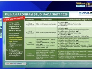 Tak Ada Perubahan! Peserta SNBT 2026 Bebas Pilih Program Studi