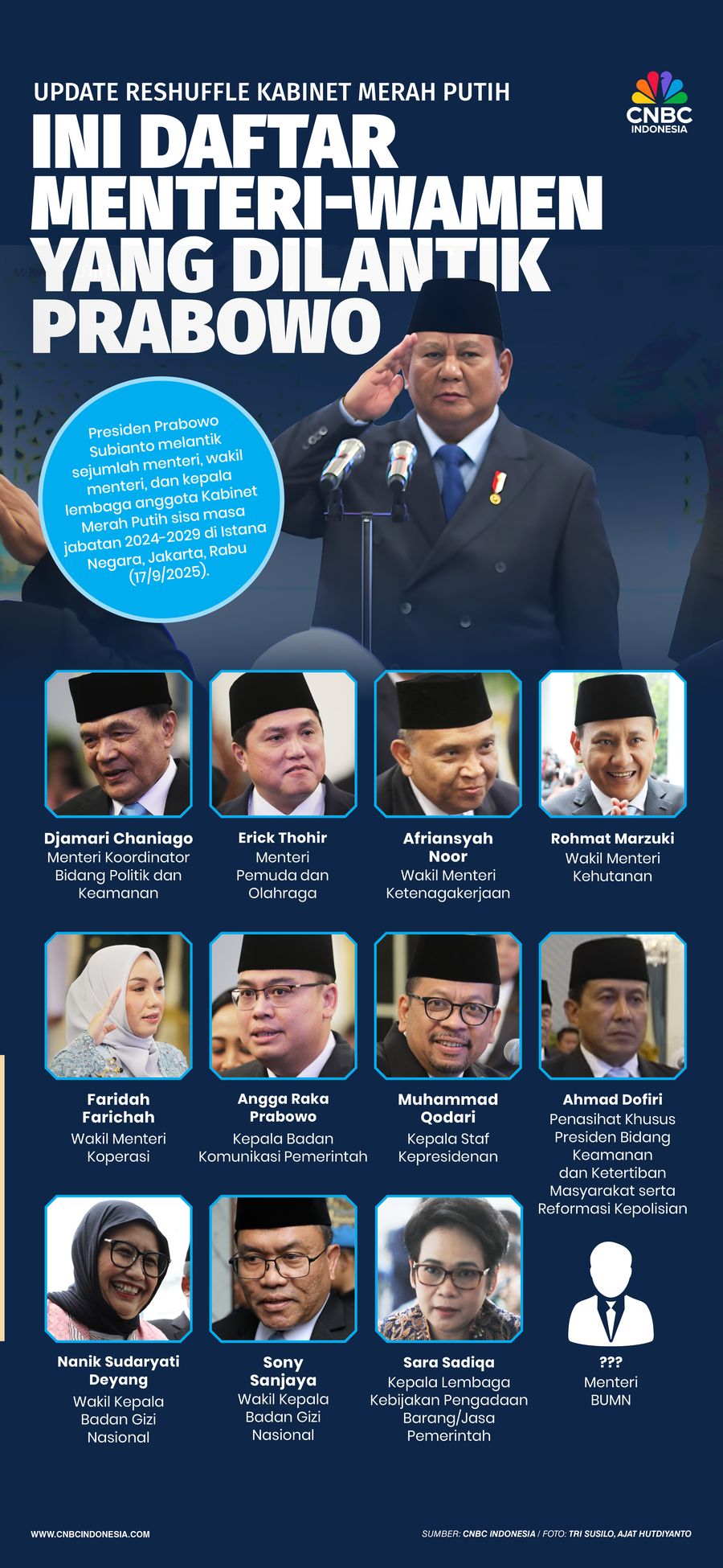 Update Reshuffle Kabinet Merah Putih, Daftar Menteri dan Wamen yang Dilantik Prabowo