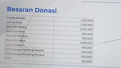 Guru Se-Bali Diminta Donasi Banjir, Dipatok Rp 150 Ribu hingga Rp 1,25 Juta