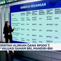 Video: Diguyur Dana Rp 200 T, Begini Valuasi Saham BRI, Mandiri-BNI