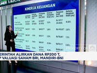 Video: Diguyur Dana Rp 200 T, Begini Valuasi Saham BRI, Mandiri-BNI