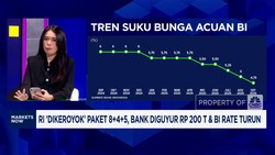 Video: IHSG & Rupiah Kompak Melemah