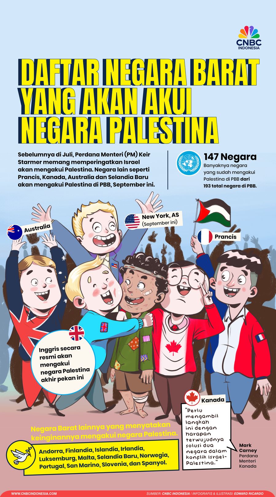 Daftar Negara Barat yang Ingin Akui Negara Palestina Daftar Negara Barat yang Ingin Akui Negara Palestina