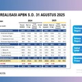 Video: Menkeu Purbaya Catat Defisit APBN Rp 321,6 T per Agustus 2025