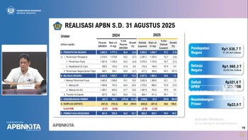 Video: Menkeu Purbaya Catat Defisit APBN Rp 321,6 T per Agustus 2025