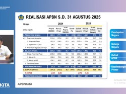 Video: Menkeu Purbaya Catat Defisit APBN Rp 321,6 T per Agustus 2025