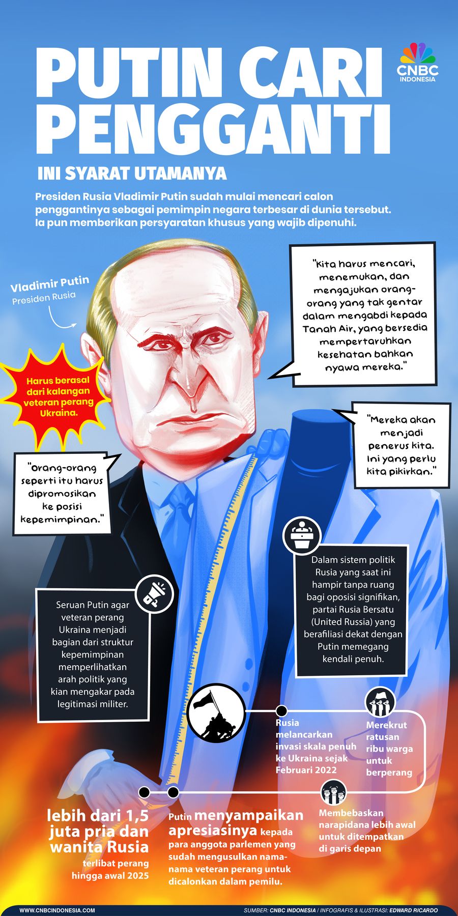 Vladimir Putin Cari Pengganti, Ada Syarat Khusus yang Wajib Dipenuhi Vladimir Putin Cari Pengganti, Ada Syarat Khusus yang Wajib Dipenuhi